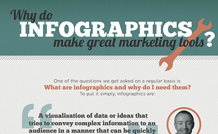 Marketing with Infographics